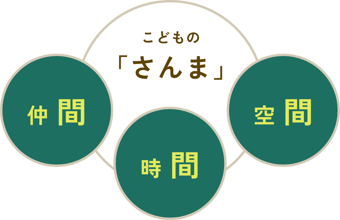 こどもの「さんま」　仲間・時間・空間